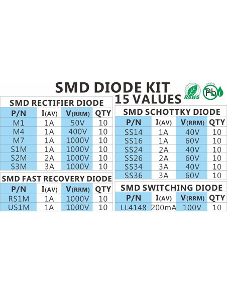 Kit de Diodos SMD Chanzon 150pcs - 15 Valores Variados