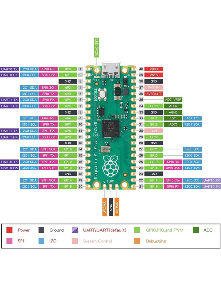 Placa de Desarrollo Raspberry Pi Pico BSROBOTIC 2 Piezas Placa de Desarrollo Raspberry Pi Pico BSROBOTIC 2 Piezas