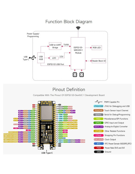 Placa de Desarrollo Waveshare ESP32-S3 2.4GHz Wi-Fi USB-C Placa de Desarrollo Waveshare ESP32-S3 2.4GHz Wi-Fi USB-C