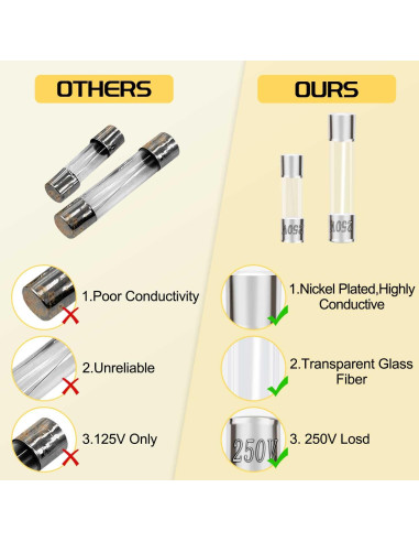 Kit de Fusibles de Vidrio Rápido Fundido Upvivi 180 Pcs 250V