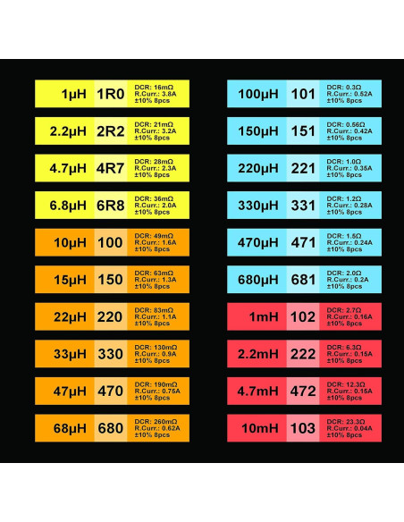 Kit de Inductores 20 Valores 160 Pcs 1uH a 10mH 1A Manufacturing