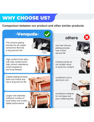 Relé Automotriz 4 Pines 12V 30A Zhenbaoshop Universal