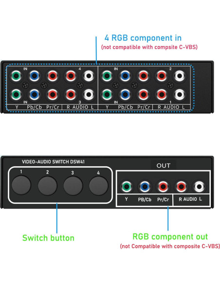 Conmutador AV Componente 4 en 1 LUKFOCAB 1080P RCA