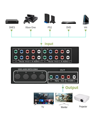 Conmutador AV Componente 4 en 1 LUKFOCAB 1080P RCA