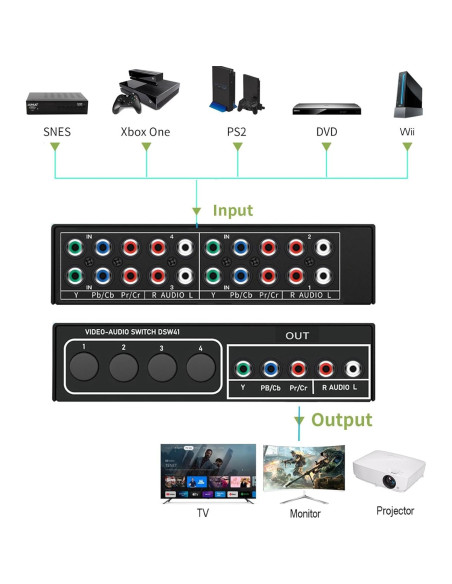 Conmutador AV Componente 4 en 1 LUKFOCAB 1080P RCA