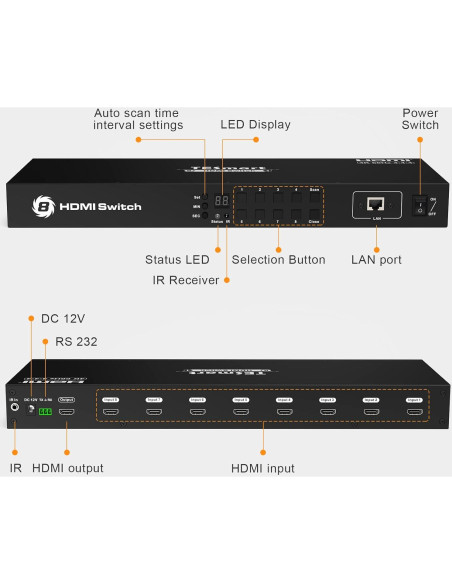 Interruptor HDMI 8x1 TESmart 4K 60Hz con Control Remoto