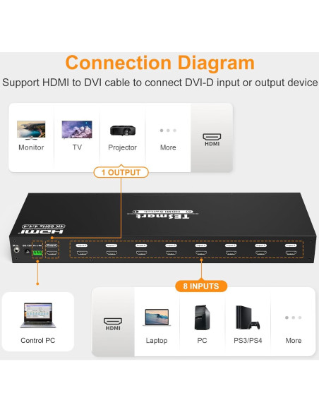 Interruptor HDMI 8x1 TESmart 4K 60Hz con Control Remoto