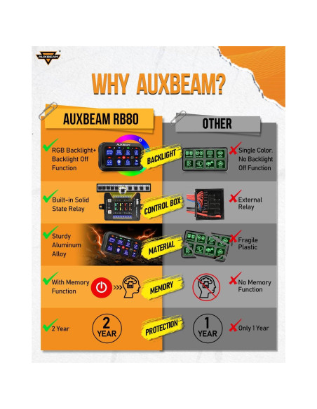 Panel de Interruptores Auxbeam RB80 RGB 8 Gang 60A Impermeable