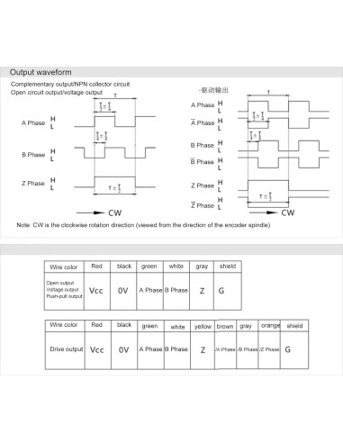 Codificador Rotativo Incremental Hilitand 1000Z 5-24V DC Eje Sólido