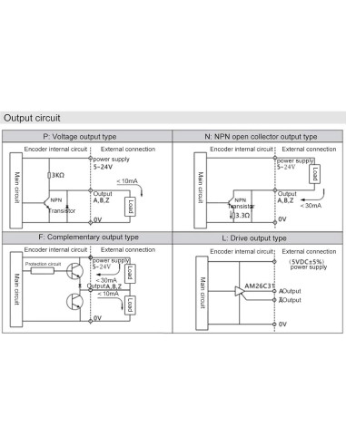 Codificador Rotativo Incremental Hilitand 1000Z 5-24V DC Eje Sólido