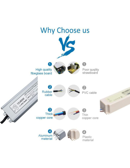 Fuente de Alimentación LED inShareplus 60W IP67 12V 5A