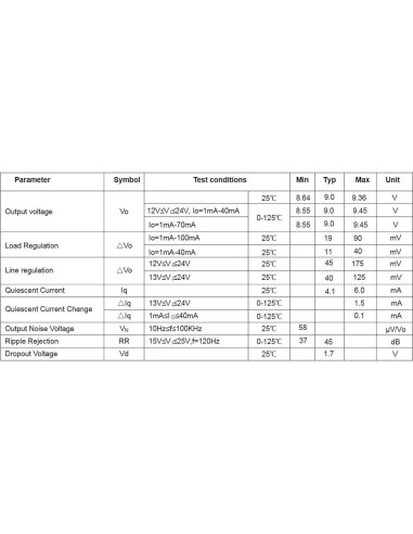Reguladores de Voltaje 80pcs Bridgold 78L05-78L15 30V