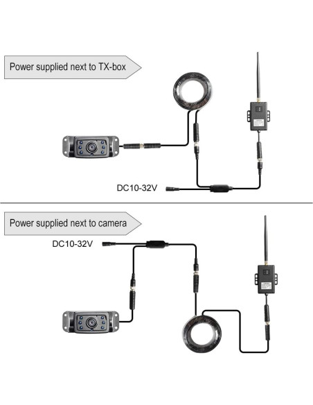 Haloview RD5-MINI Monitor Inalámbrico 5" 720P 365m