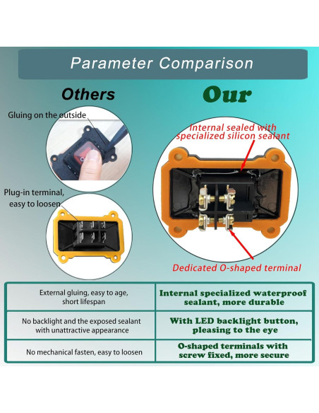 Interruptor de Cable a Prueba de Agua IP67 KarlKers DPST 20A