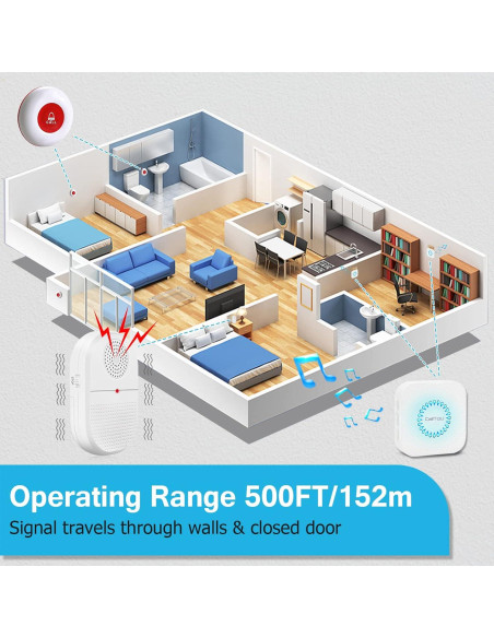 CallToU Botón de Llamada Inalámbrico para Cuidadores 2 Receptores