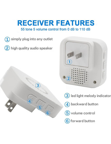 CallToU Botón de Llamada Inalámbrico para Cuidadores 2 Receptores