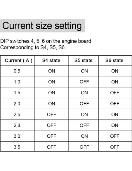 Controlador de Motor Paso a Paso Usongshine TB6600 4A 9-42V