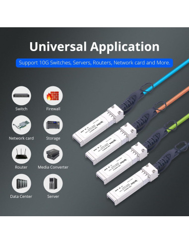 Cable SFP+ DAC 10G Ipolex 2m Cobre Pasivo para Cisco y más