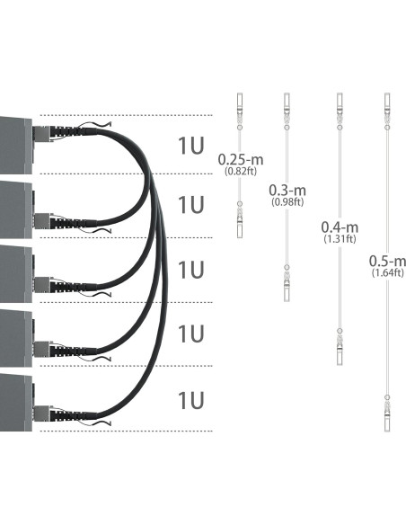 Cable SFP+ DAC 10G Ipolex 2m Cobre Pasivo para Cisco y más