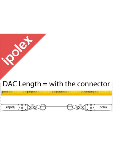 Cable SFP+ DAC 10G Ipolex 2m Cobre Pasivo para Cisco y más