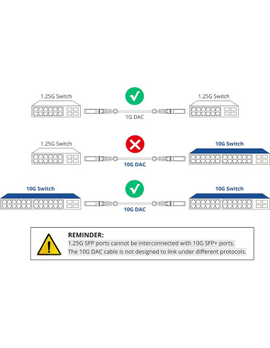 Cable DAC Twinax 10Gtek 1m para Cisco SFP-1GBASE-CU1M y más