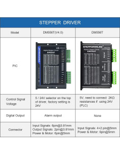 Controlador Digital DM556T Leadshine para Motor Paso Nema 23/24 2