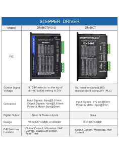 Controlador de Motor Paso a Paso Leadshine DM860T 2.4-7.2A 2