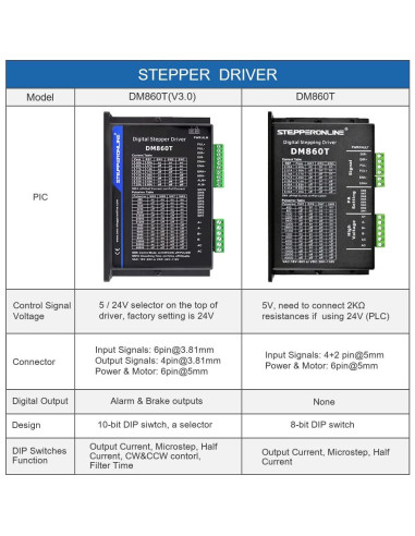 Controlador de Motor Paso a Paso Leadshine DM860T 2.4-7.2A