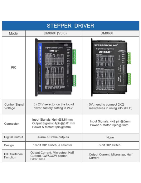 Controlador de Motor Paso a Paso Leadshine DM860T 2.4-7.2A