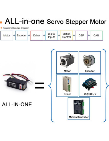 Motor Paso a Paso Nema 8 UIROBOT con Encoder y Control CAN 3000RPM