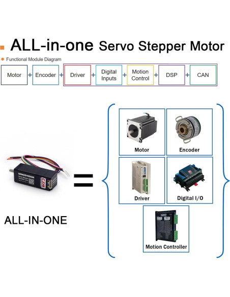 Motor Paso a Paso Nema 8 UIROBOT con Encoder y Control CAN 3000RPM