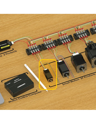 Motor Paso a Paso Nema 8 UIROBOT con Encoder y Control CAN 3000RPM