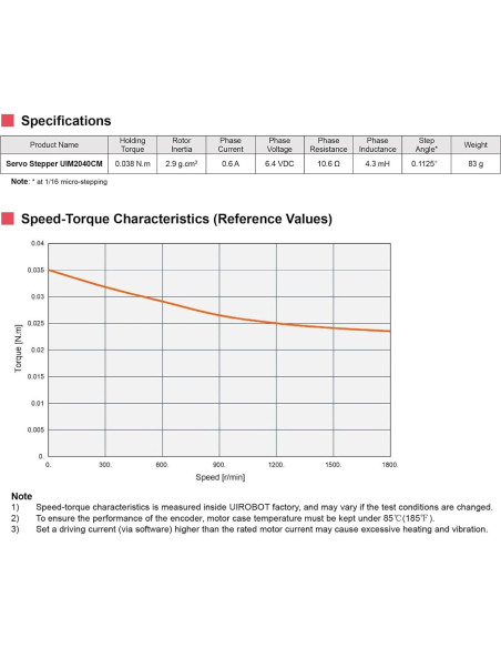 Motor Paso a Paso Nema 8 UIROBOT con Encoder y Control CAN 3000RPM