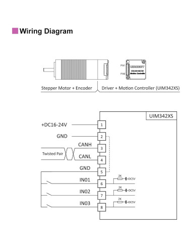 Motor Paso a Paso Nema 8 UIROBOT con Encoder y Control CAN 3000RPM