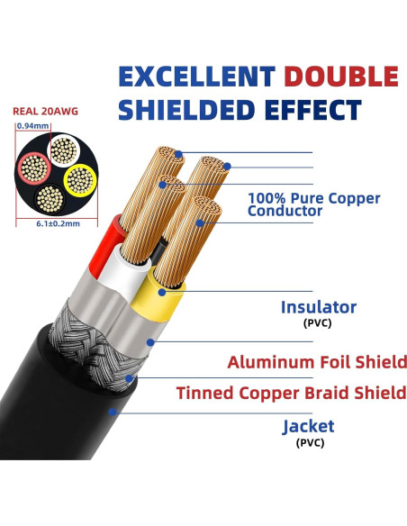 Cable Blindado 20AWG 4 Conductor Cobre Puro 4.57m Mingtong