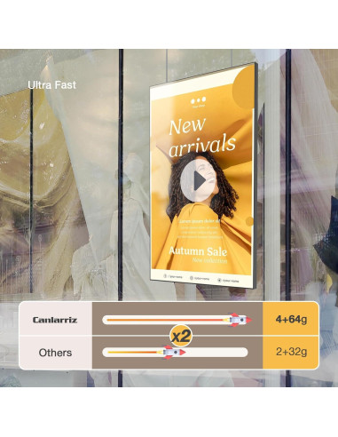 Pantalla LCD 43" Canlarriz 4K UHD 500nits Montaje Pared