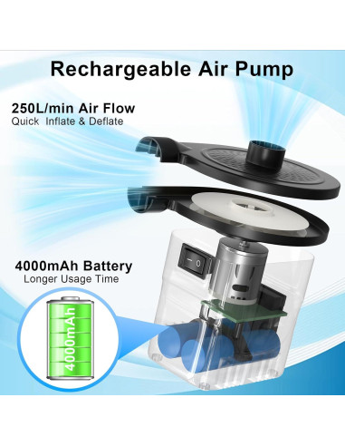 Bomba de aire recargable AGPTEK 4000mAh inflador portátil