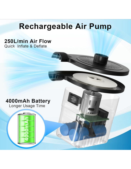 Bomba de aire recargable AGPTEK 4000mAh inflador portátil