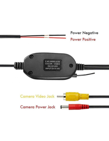 Transmisor y Receptor de Video Inalámbrico Camecho 2.4G