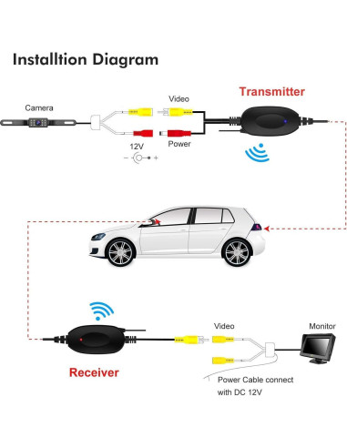 Transmisor y Receptor de Video Inalámbrico Camecho 2.4G