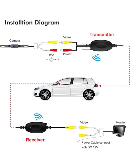 Transmisor y Receptor de Video Inalámbrico Camecho 2.4G