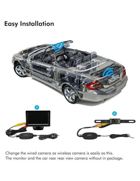 Transmisor y Receptor de Video Inalámbrico Camecho 2.4G
