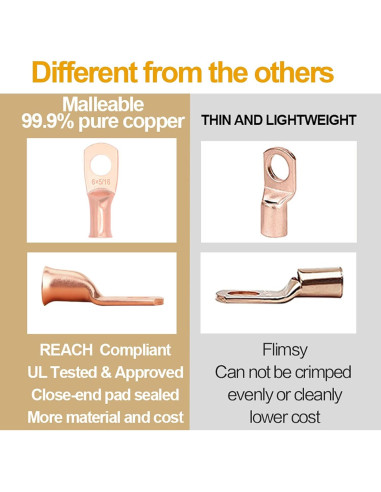 Kit de Conectores de Terminal de Batería Taukealugs 60pcs AWG