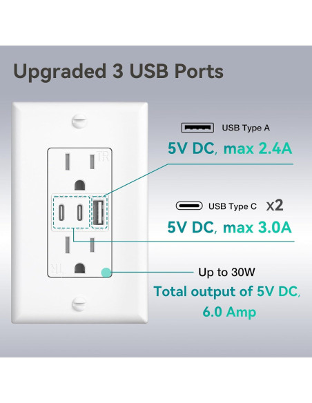 Enchufes de Pared Amico 3 Puertos USB 30W 24 Unidades