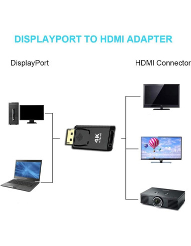 Adaptador DisplayPort a HDMI 4K XIUXIU Macho a Hembra 2-Pack