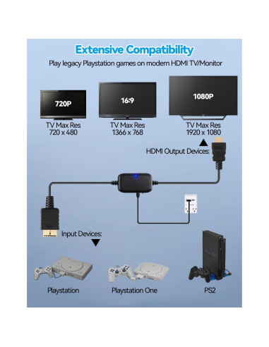 Convertidor HDMI PS2 Herfair 2m - Adaptador S/Video 1080P/720P