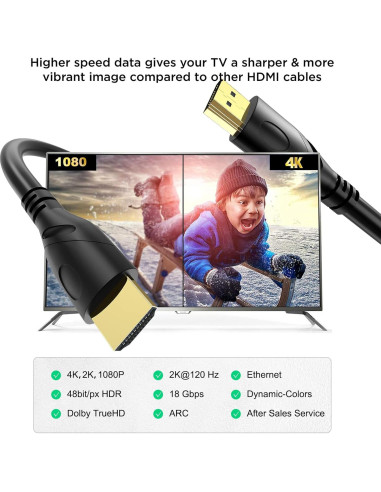 Cable HDMI 4K 7.62m Rommisie Ultra Alta Velocidad 18Gbps