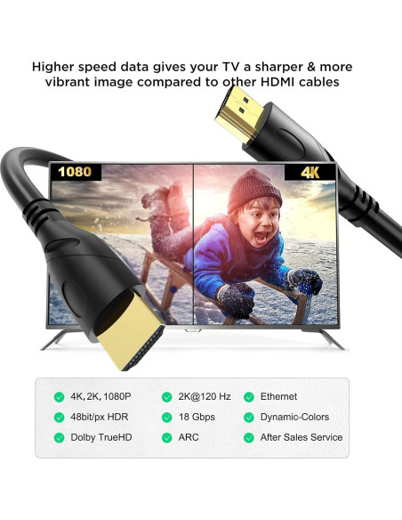 Cable HDMI 4K 7.62m Rommisie Ultra Alta Velocidad 18Gbps
