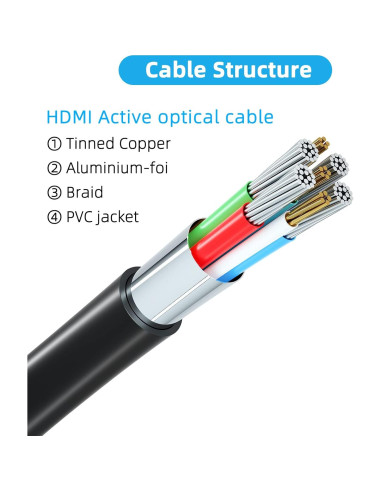 Cable HDMI 4K 7.62m Rommisie Ultra Alta Velocidad 18Gbps