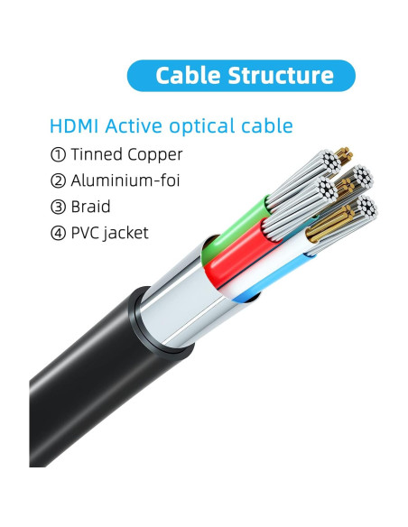 Cable HDMI 4K 7.62m Rommisie Ultra Alta Velocidad 18Gbps